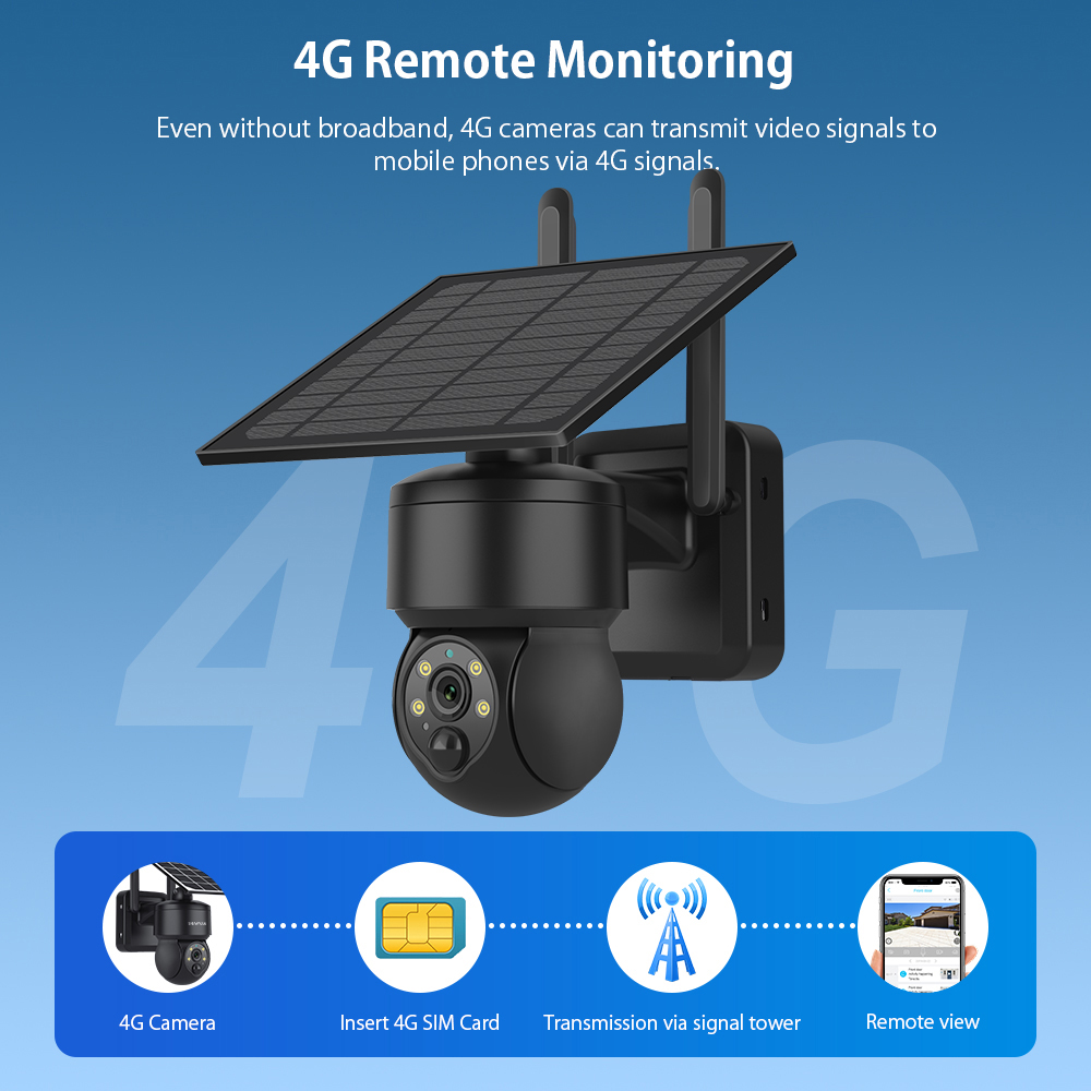 SHIWOJIA WIFI Wireless PTZ Sol - Home Security Cameras Wireless recension och pris