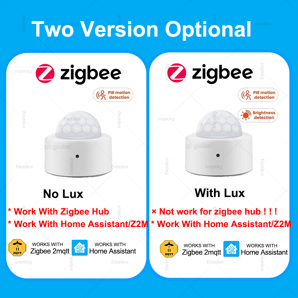 ZigBee PIR Motion Sensor Mini  - Home Security Alarm recension och pris