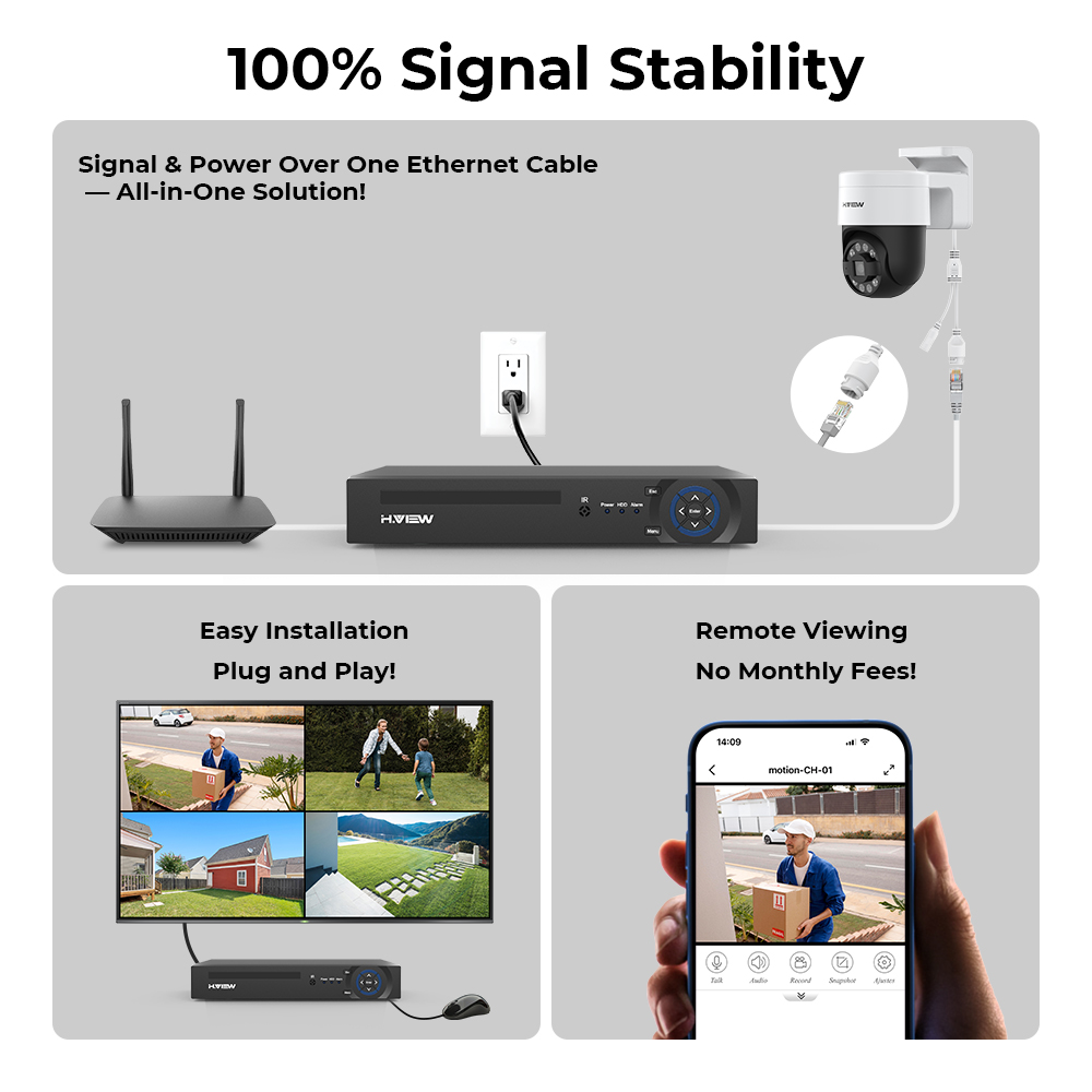 H.view 8Ch 4K 5MP 8MP Cctv Sec - Home Security Packages recension och pris