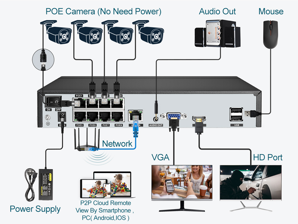 Super 8MP POE NVR Video Record - Home Security Camera System recension och pris