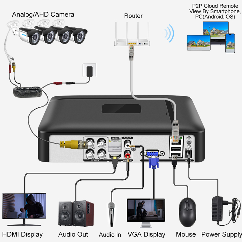 Smar 4CH 8CH AHD DVR 5 in 1 Hy - Home Security Camera System recension och pris