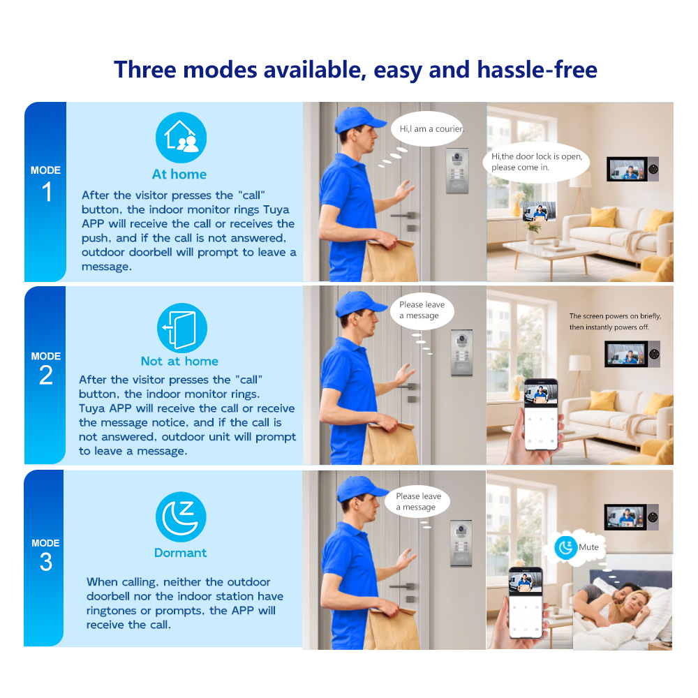 Reliable Wired Video Door Phon - Home Security Units recension och pris