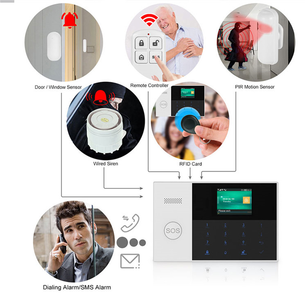 PGST PF-50 High Quality Wirele - Home Security Gadgets recension och pris