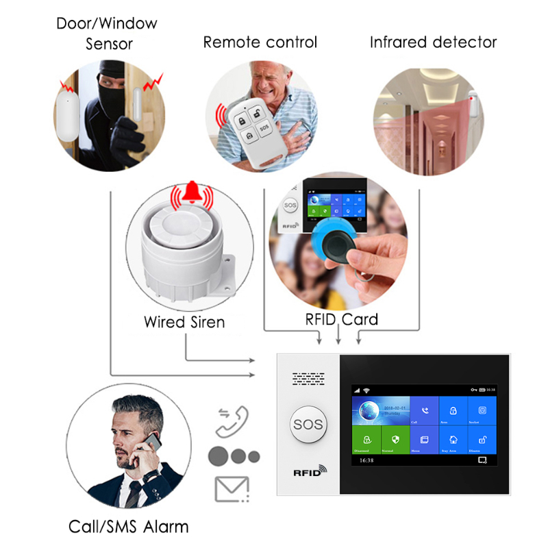HIVA PF-50 Wireless 433MHz Rem - Home Security Alarm recension och pris