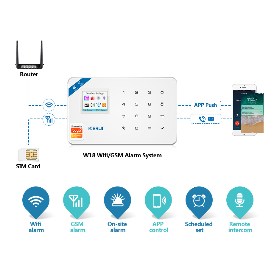 KERUI Tuya Smart W181 Home Sec - Home Security Units recension och pris