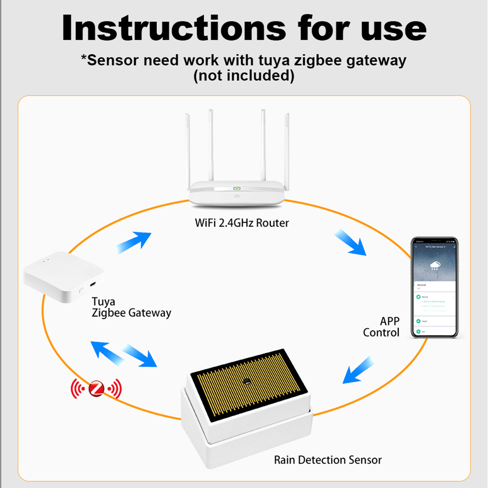Tuya ZigBee Smart Rain Sensor  - Home Security Alarm recension och pris