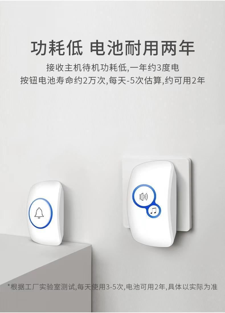 32Ringtone Wireless Alarm Gues - Home Security For Doors recension och pris