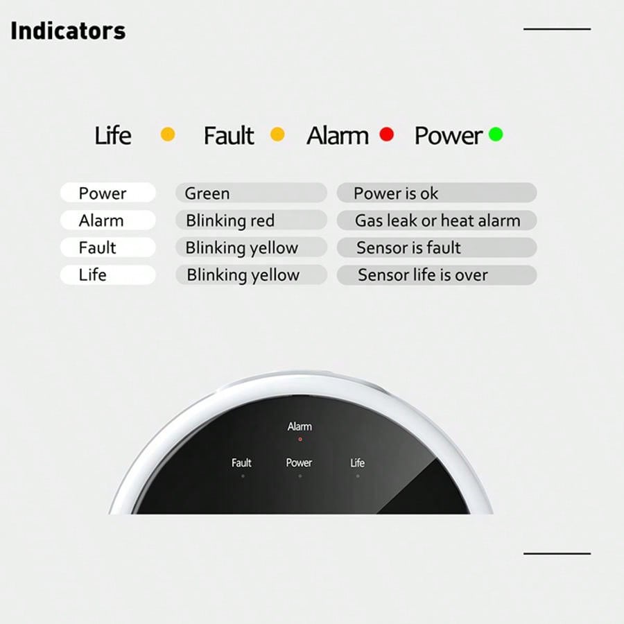 2.4G WiFi Gas Alarm Sensor Com - Home Security Gadgets recension och pris