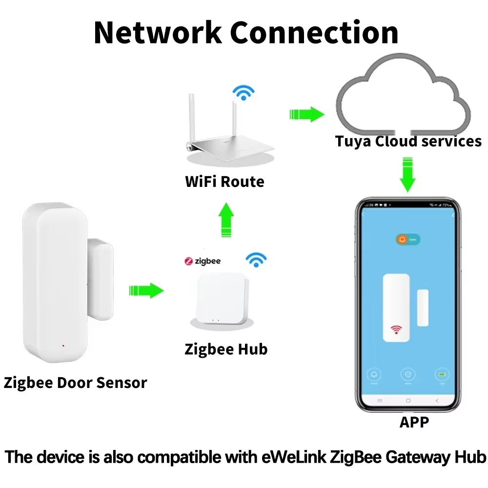 ZigBee Door Window Sensor Wire - Home Security Gadgets recension och pris