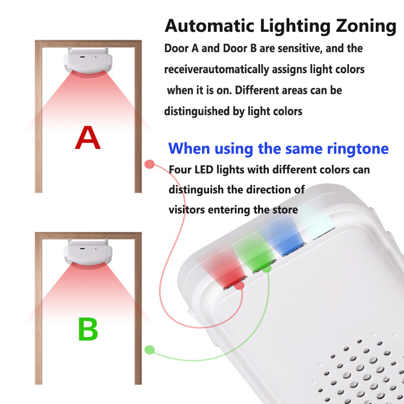 Wireless Welcome Doorbell Home - Home Security Gadgets recension och pris